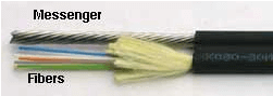 Image of aerial cable interior.