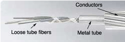 Image showing the loose tube fibers, metal tube and conductors.